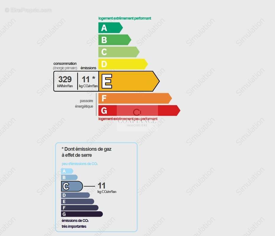 Appartement à CONTES