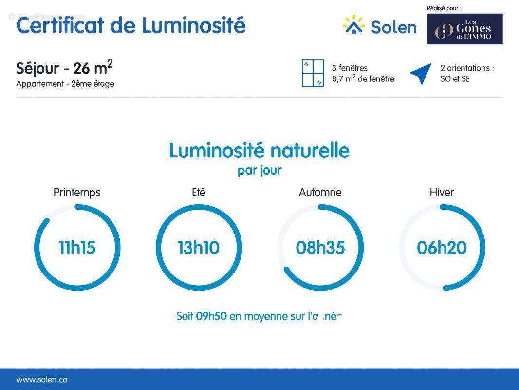 Appartement à LYON-9E