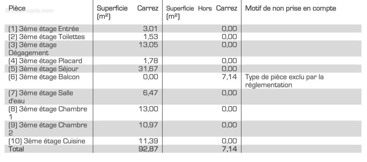 Appartement à VILLEURBANNE