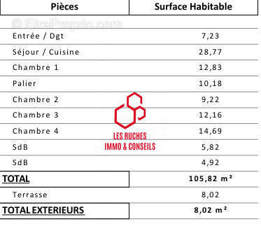 Appartement à AUBERVILLIERS