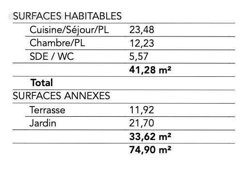 Appartement à PAIMPOL