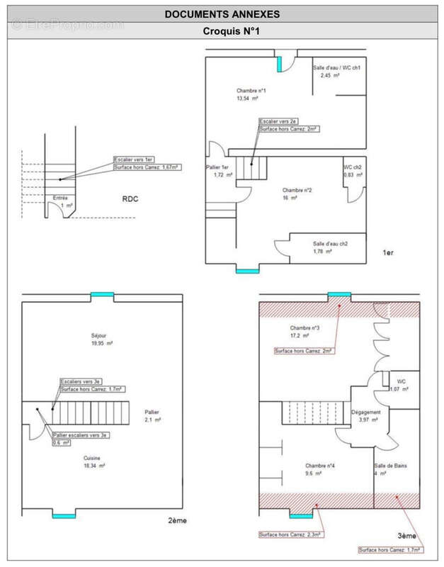 Appartement à CASTELLAR