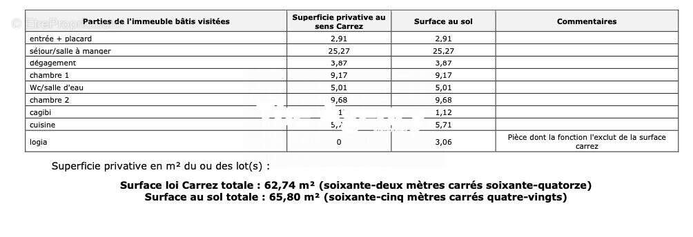 Appartement à MARSEILLE-8E