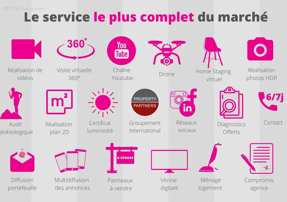 Commerce à COLLONGES-SOUS-SALEVE