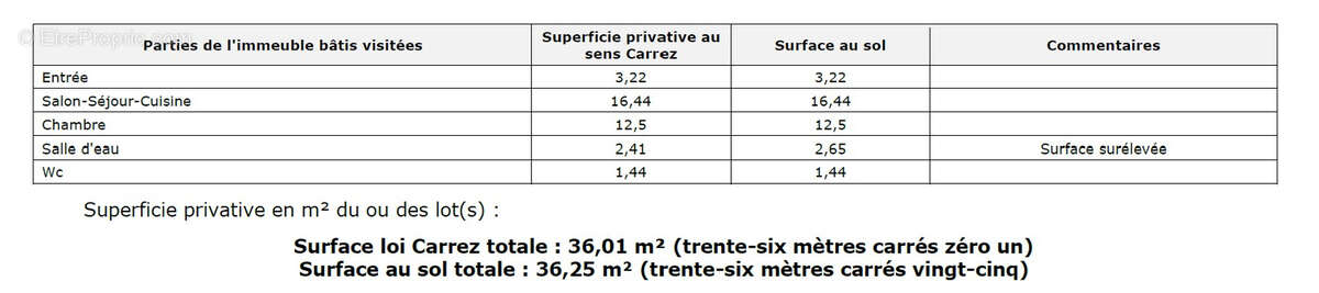 Appartement à MARSEILLE-2E