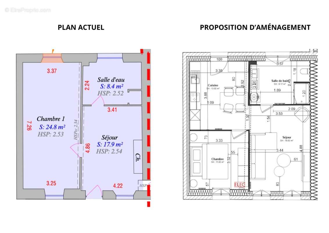 Appartement à OLIVET