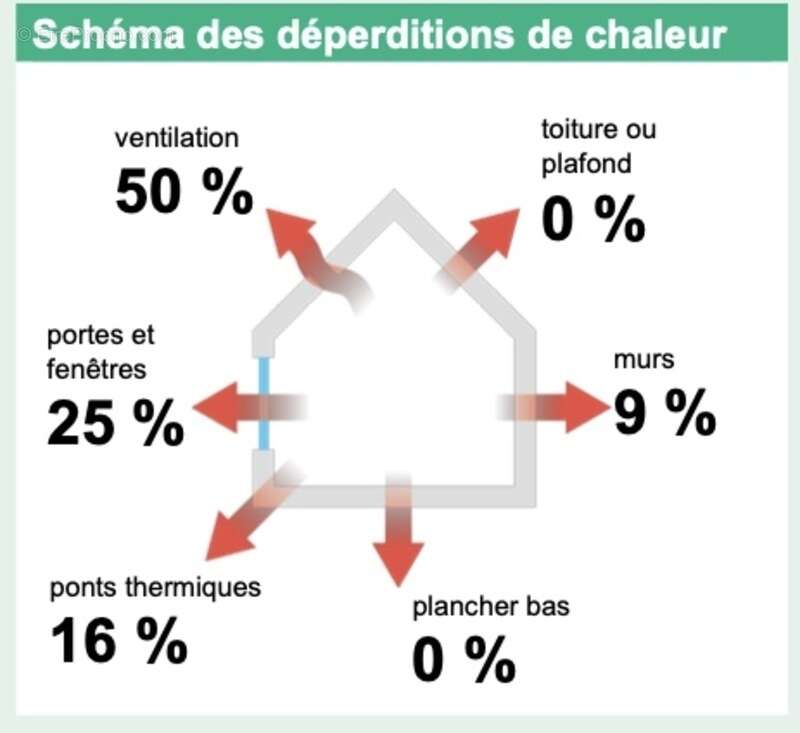 Appartement à VALENTIGNEY