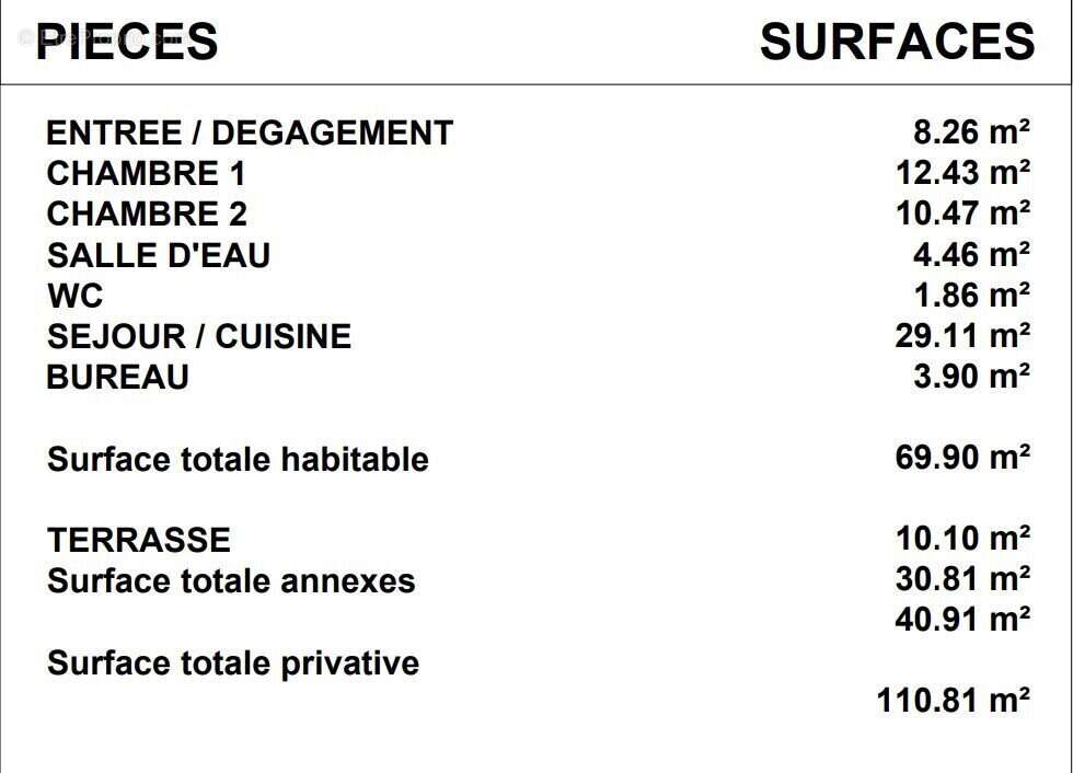 Appartement à BORDEAUX