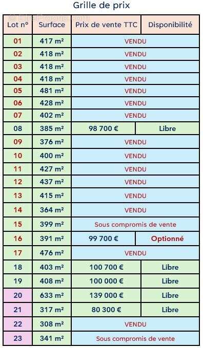 Terrain à NOTRE-DAME-D&#039;OE