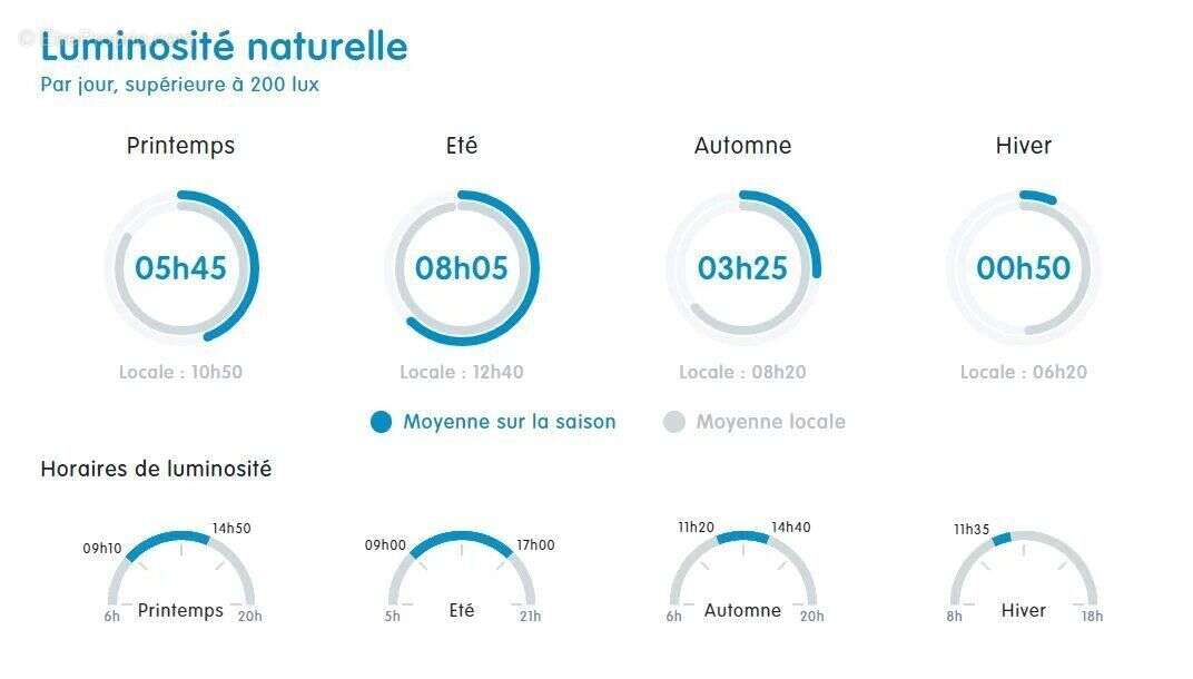 Maison à LE BUISSON-DE-CADOUIN