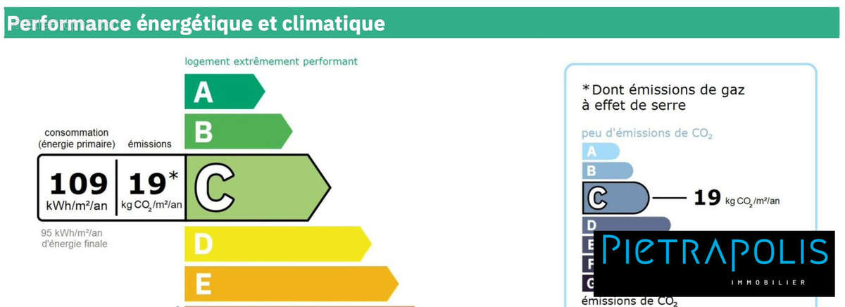 Appartement à LYON-5E