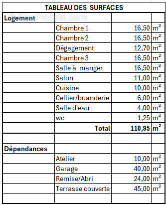 Maison à MONTELIMAR
