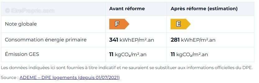 Appartement à MAYENNE