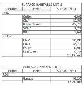 Maison à LA TURBALLE