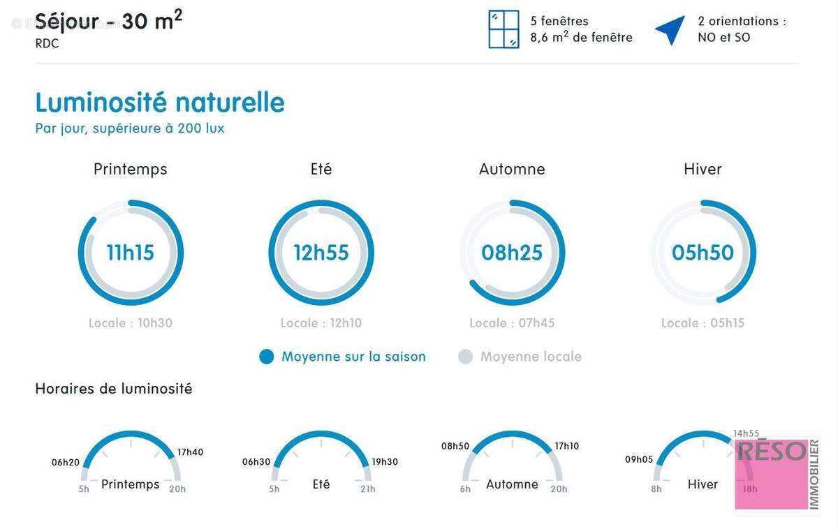 Appartement à GAILLARD