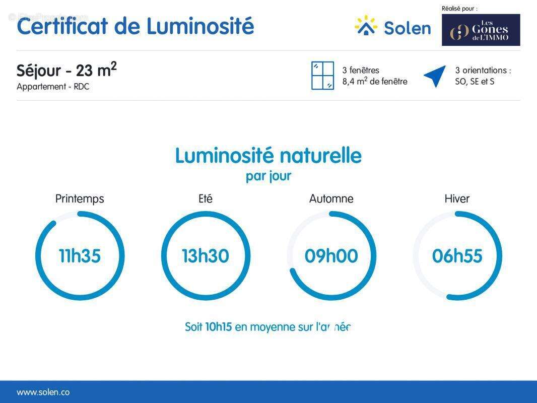 Appartement à LYON-9E