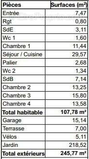 Maison à VILLENAVE-D&#039;ORNON