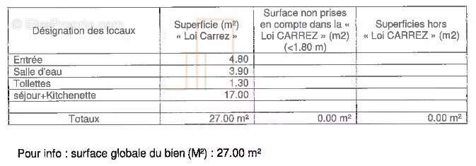 Appartement à SAVERNE