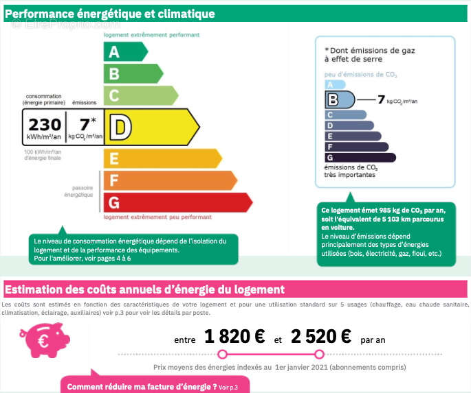 Appartement à CALUIRE-ET-CUIRE