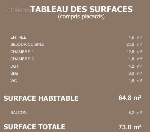 Appartement à VILLENAVE-D&#039;ORNON