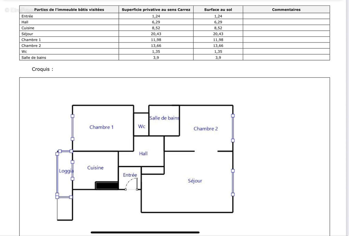 Appartement à GRENOBLE