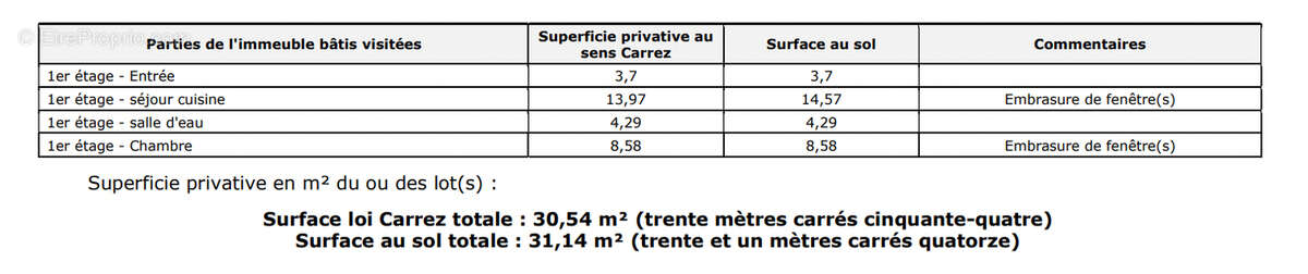 Appartement à LYON-4E