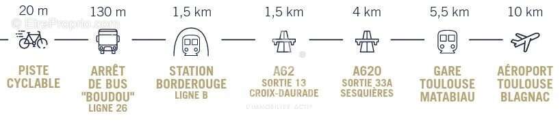 Appartement à TOULOUSE