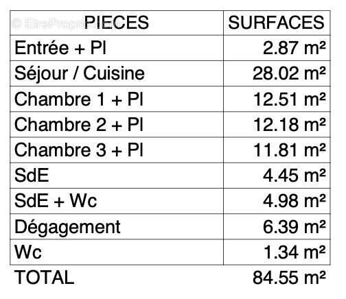 Appartement à LA ROCHELLE