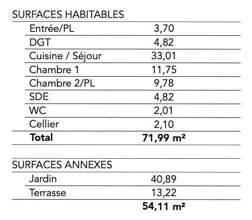 Appartement à PAIMPOL