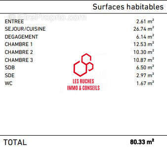 Appartement à VILLEJUIF