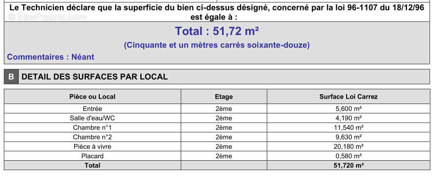 Appartement à TOURS