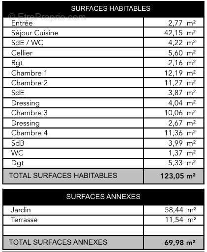 Surfaces - Maison à MERIGNAC