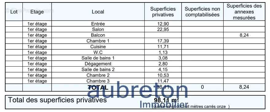 Appartement à GRENOBLE