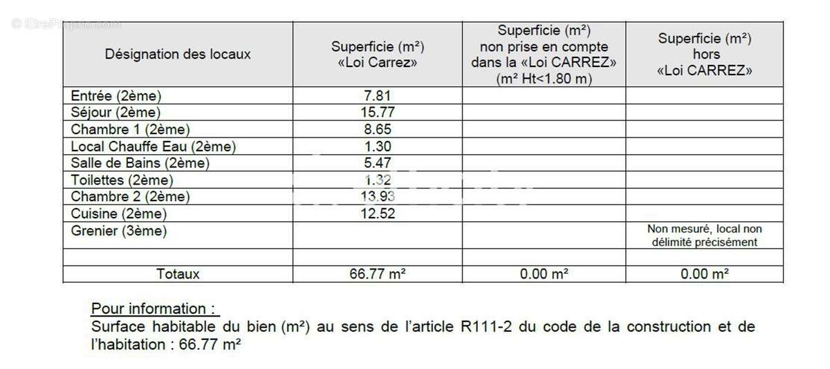 Appartement à BOEGE