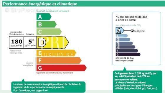 Maison à LE CHESNAY