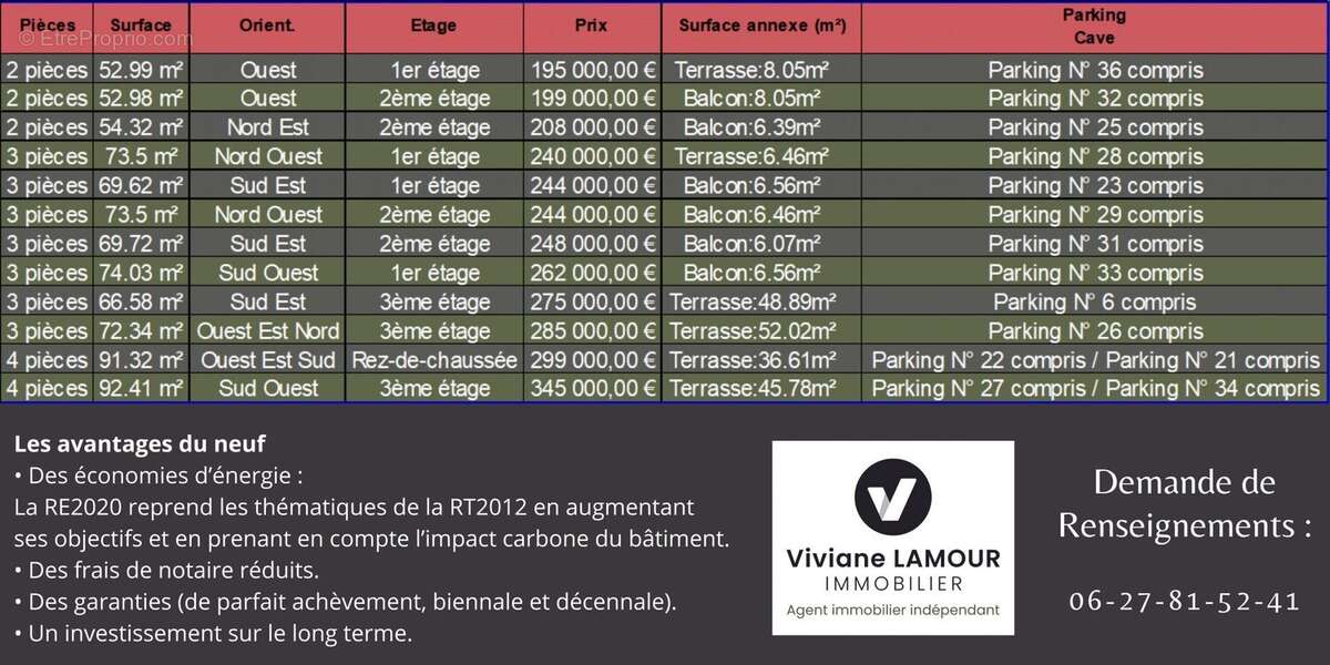 Appartement à RETIERS