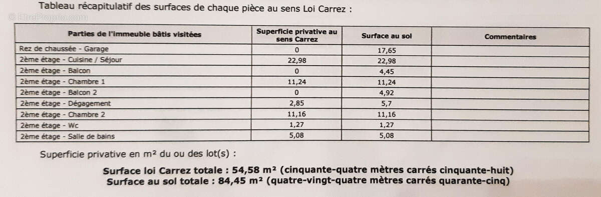Appartement à PORT-LA-NOUVELLE