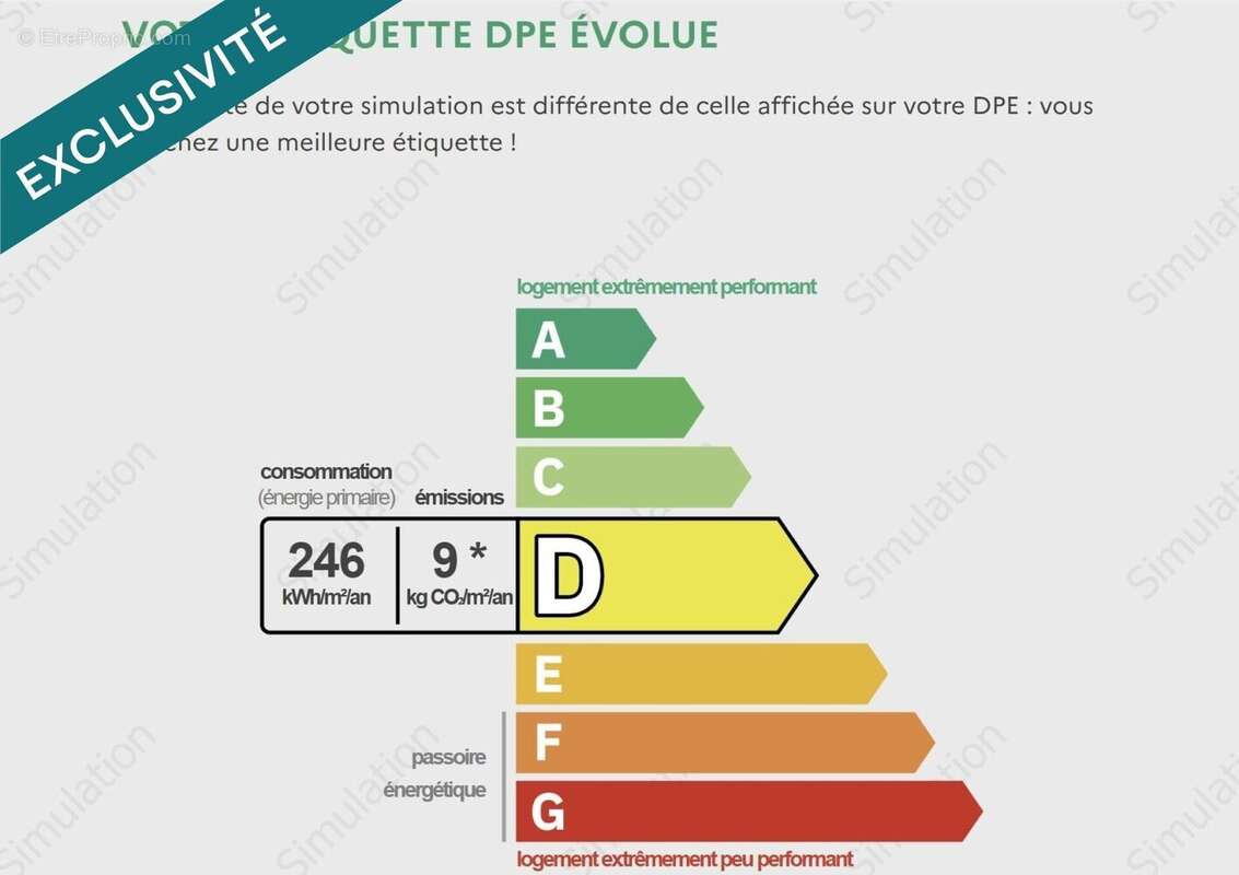 Photo 5 - Appartement à PANTIN