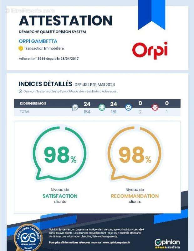 Appartement à LIVRY-GARGAN