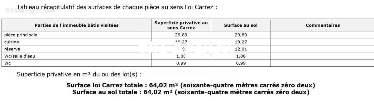 Autre à MARSEILLE-8E