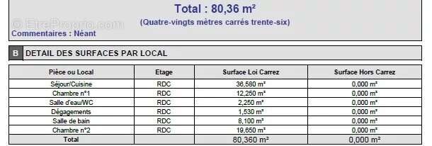 Appartement à NICE