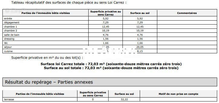 Appartement à MARSEILLE-10E