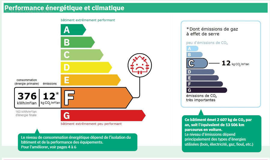 Appartement à KERLOUAN