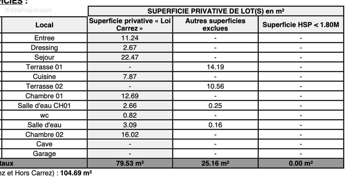 Appartement à NICE