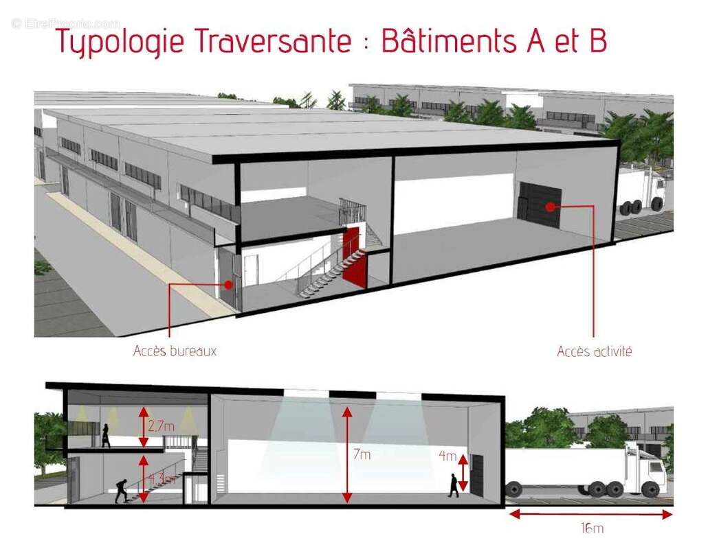 Commerce à LOUVRES