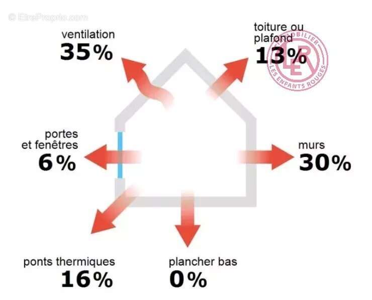 Appartement à PARIS-4E