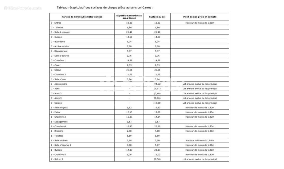 Maison à SAINT-ETIENNE-DE-MONTLUC