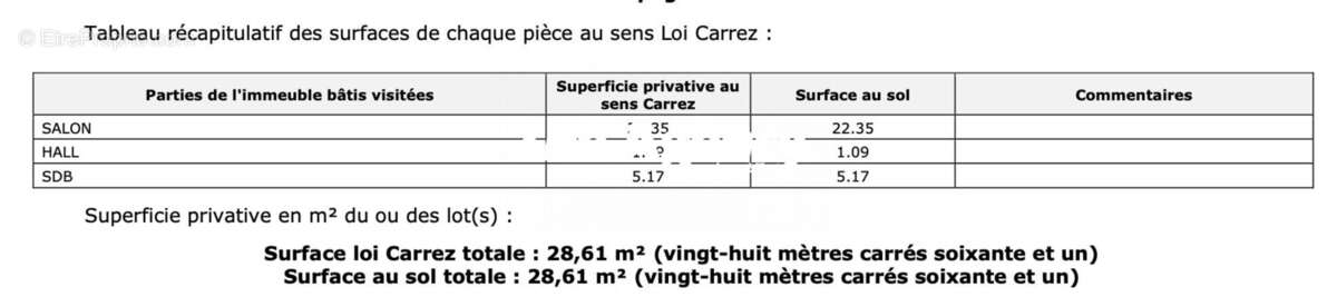 Appartement à MARSEILLE-7E