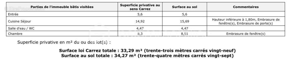 Appartement à PARIS-10E