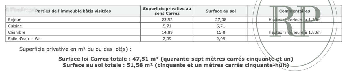 Appartement à PARIS-6E